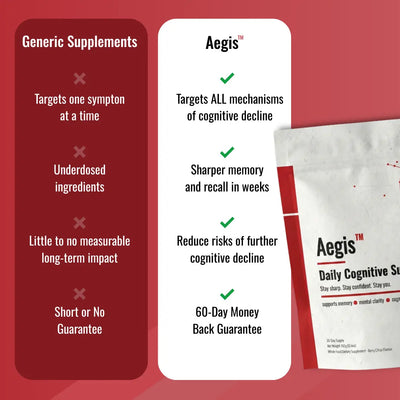 Daily Cognitive Support