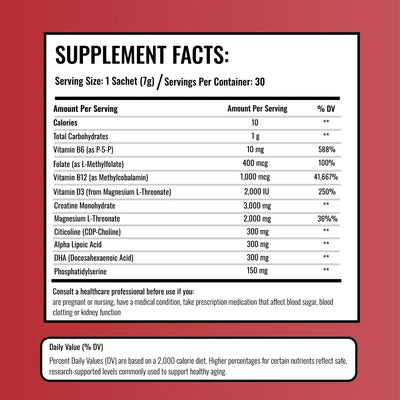 Daily Cognitive Support