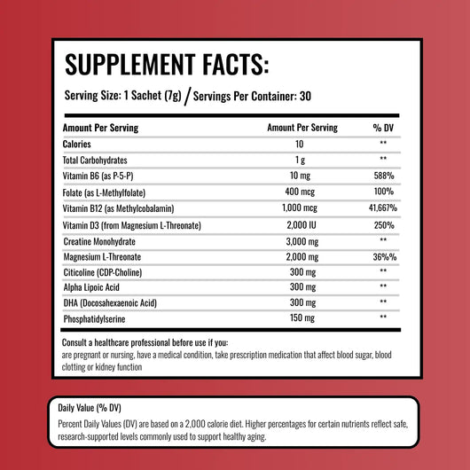 Daily Cognitive Support