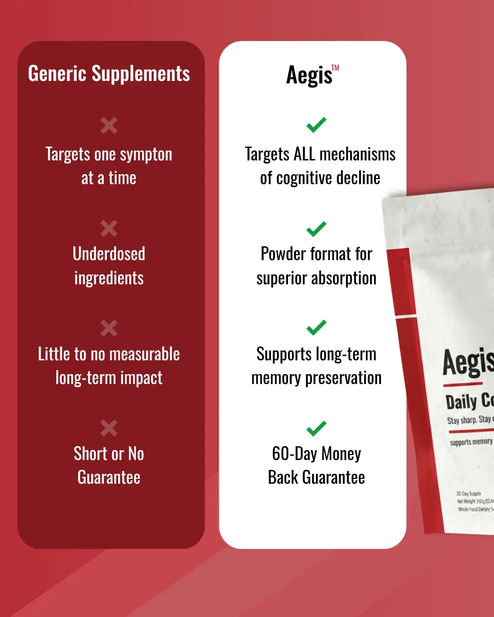 Daily Cognitive Support