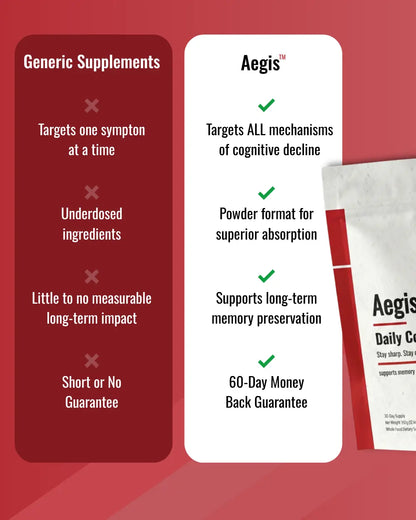 Daily Cognitive Support